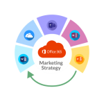 Make Office 365 a part of your Digital Workplace Strategy