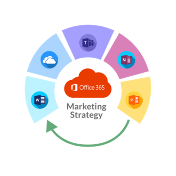 Make Office 365 a part of your Digital Workplace Strategy