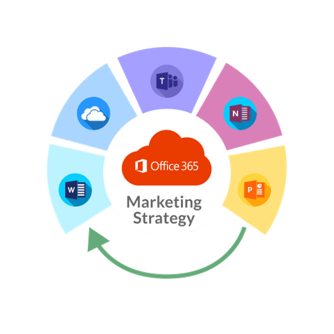 Blog - Office 365 - Digital Workplace | Workflows | Social Intranet